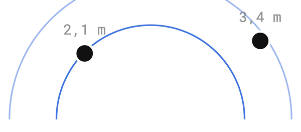 Schéma de la mesure des distances entre les enceintes